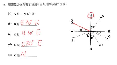 羅盤方位角|方位角